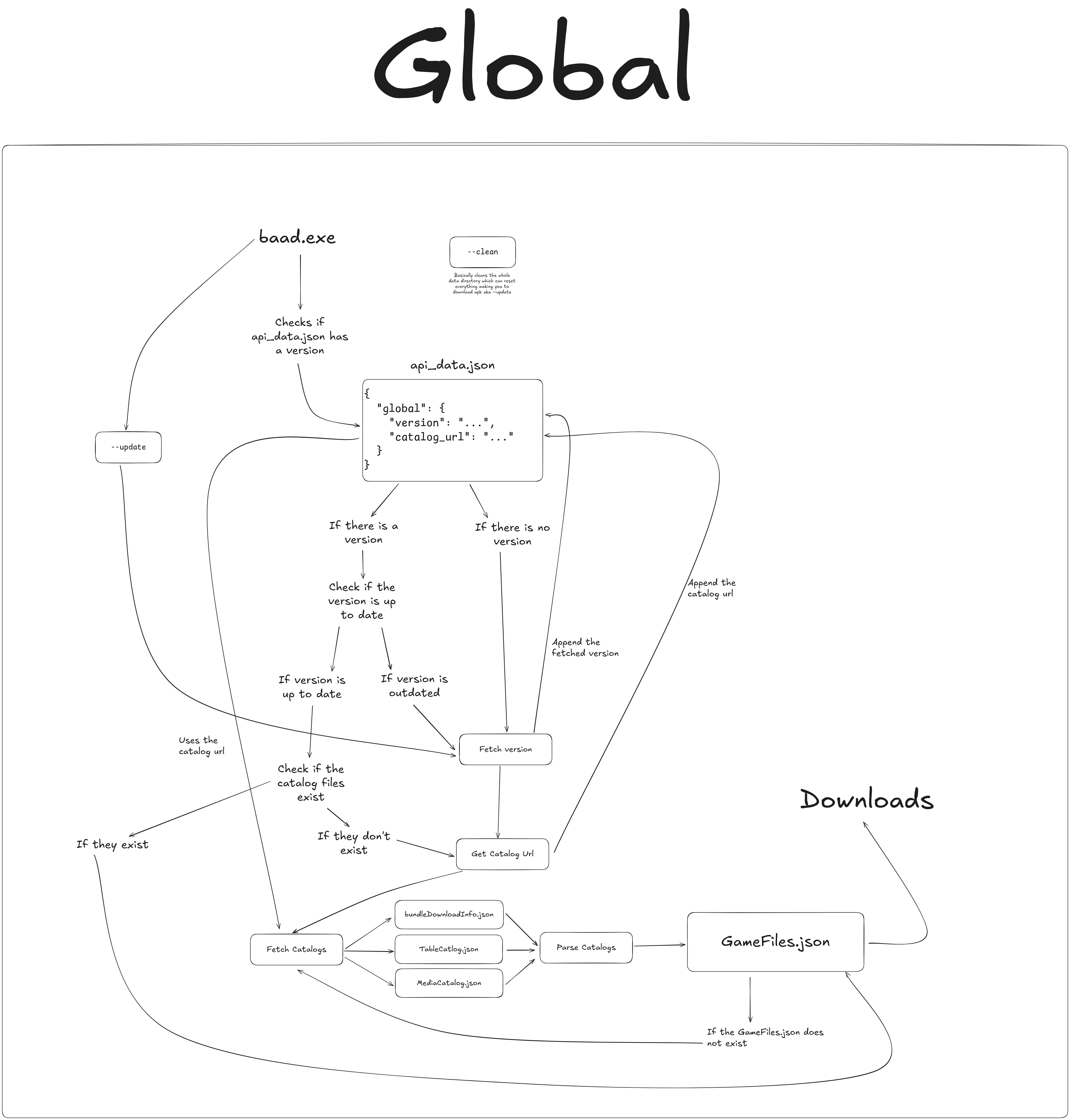 /Mirrors/BA-AD/raw/branch/main/.github/docs/GlobalUpdateProcess.png
