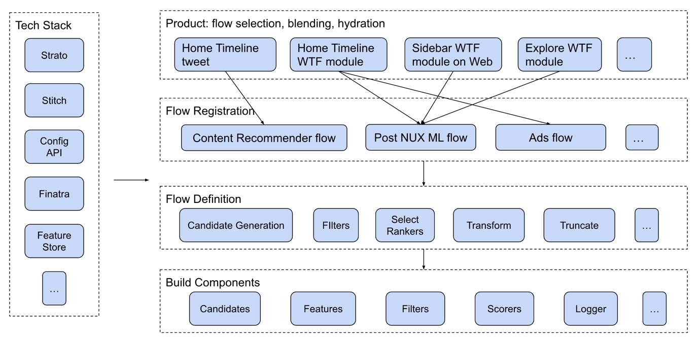 FRS_architecture.png