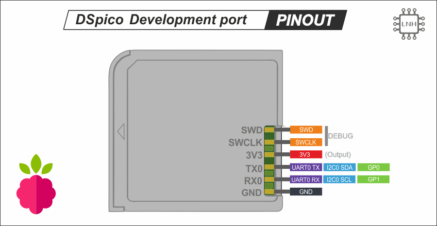 development port